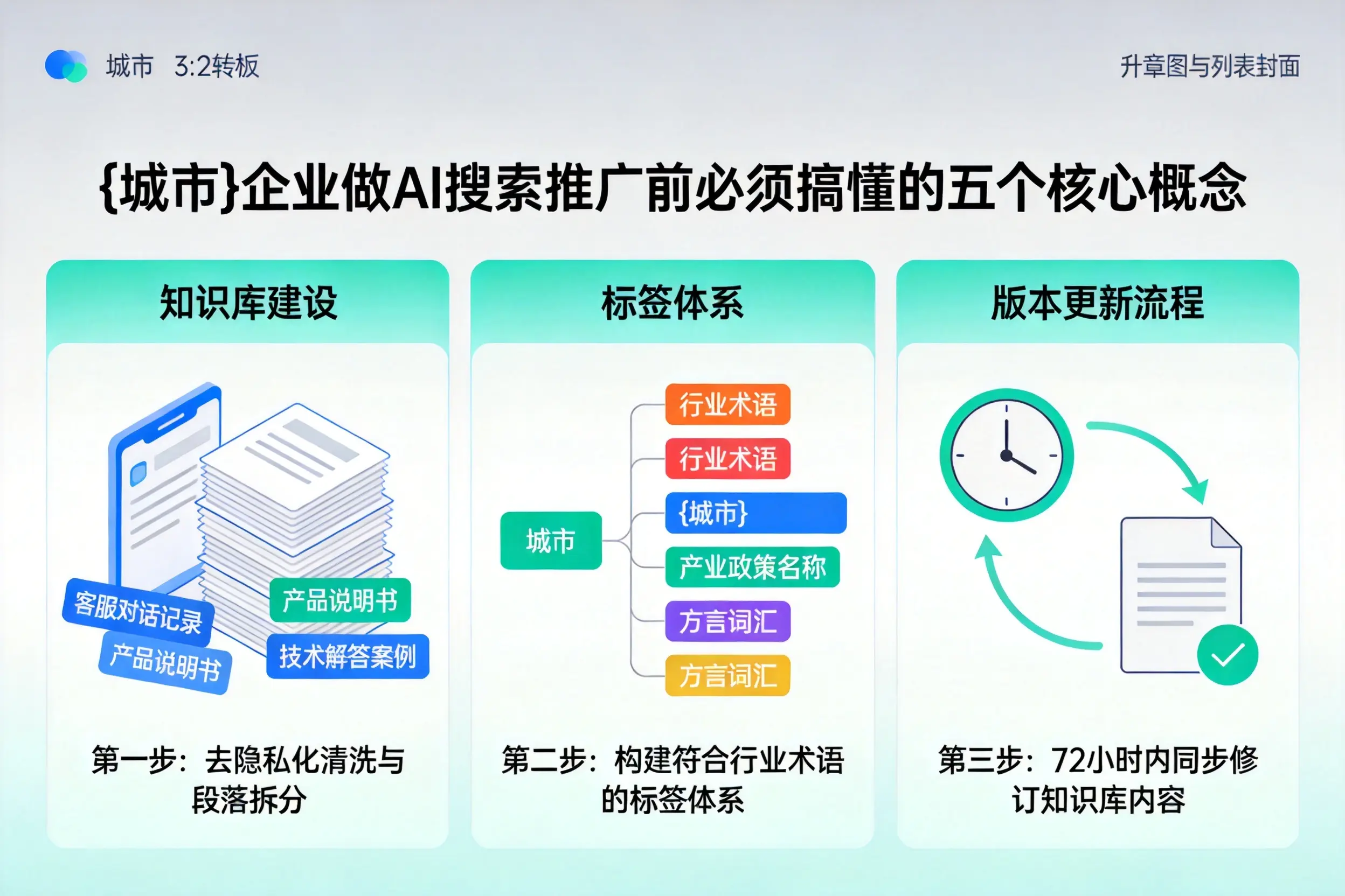 漳县企业做AI搜索推广前必须搞懂的五个核心概念